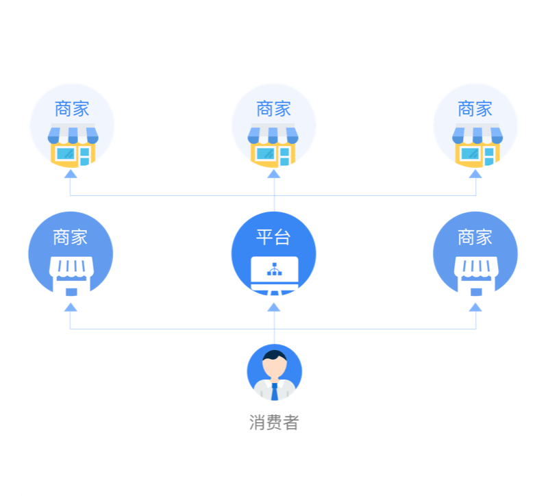 聯營模式