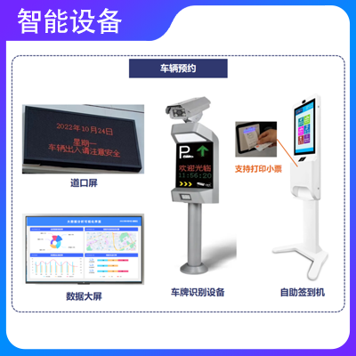 園區(qū)車輛排隊(duì)系統(tǒng)
