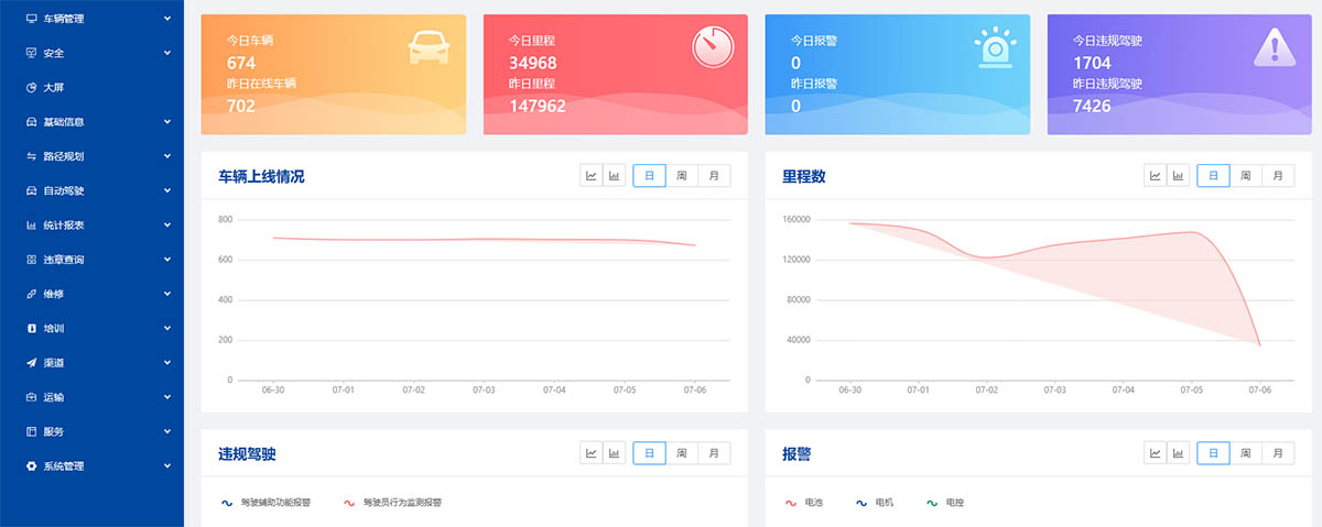 安全智能車聯網云平臺（VMS+WMS+TMS）系統開發